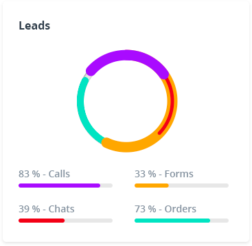 leads