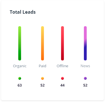 Total de leads